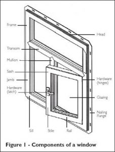 Glass Industry Terms & Definitions - Doc's Glass Nashville