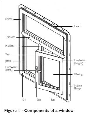 Components of Window Glass